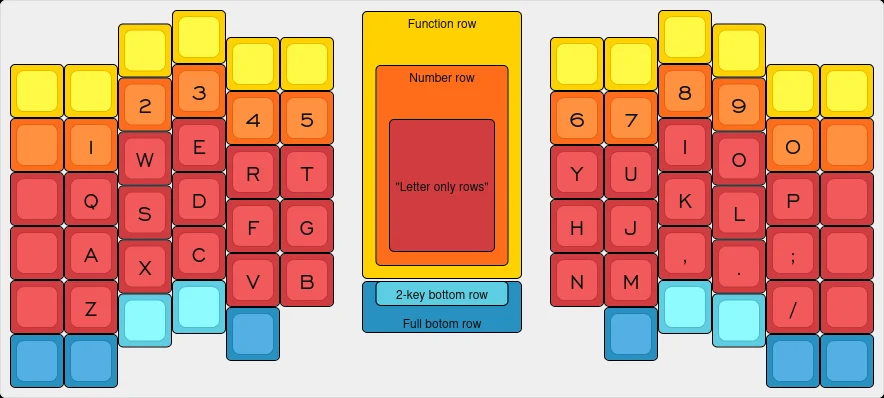 Cyboard Imprint Keyboard - Imprint Sizes