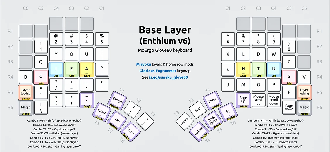 Sunaku's Glorious Engrammer layout